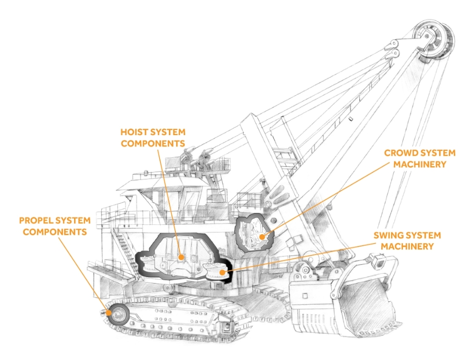 COMPLETE COVERAGE FOR YOUR MINING OPERATIONS