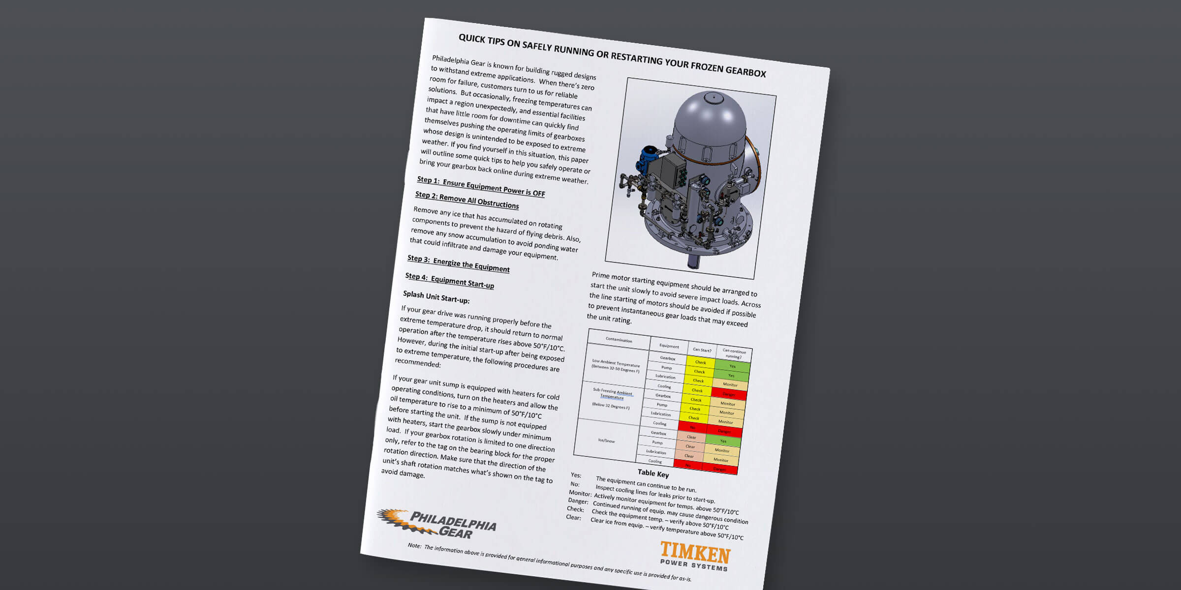 Philadelphia Gears guide on how to safely running or restarting your frozen gearbox