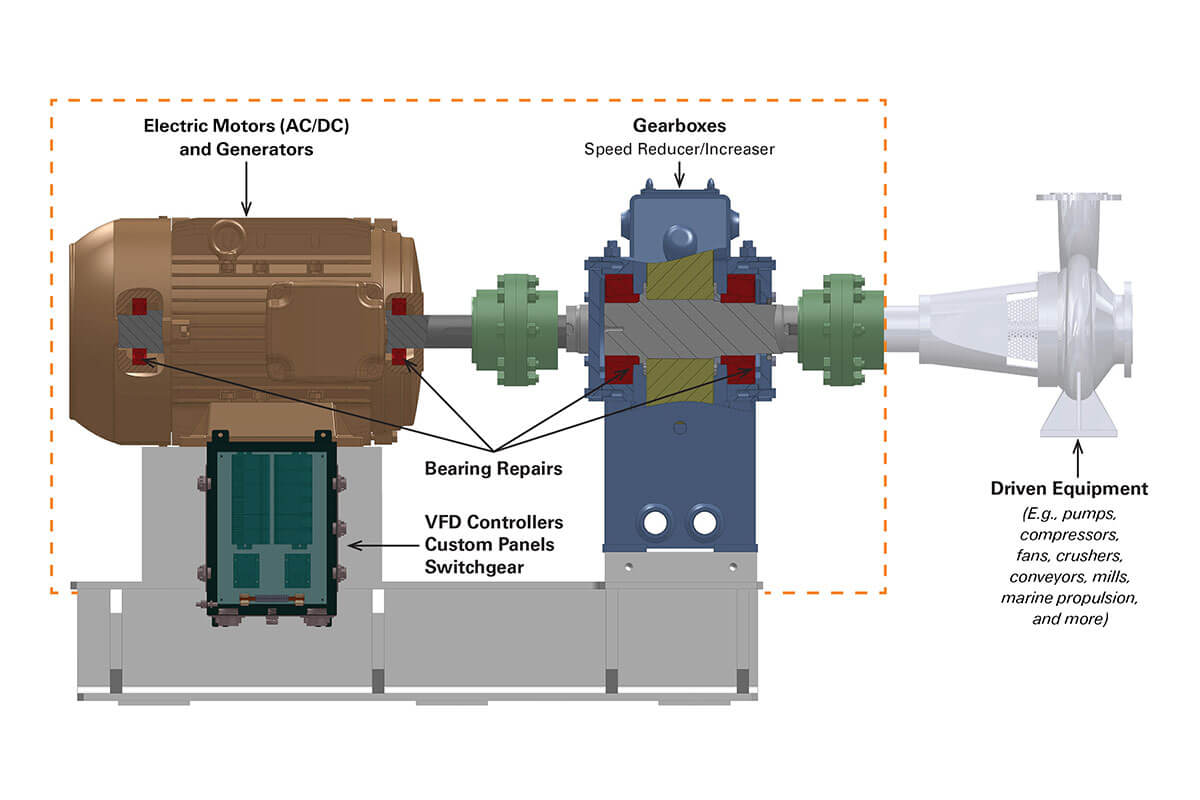 https://www.philagear.com/wp-content/uploads/2023/03/half-page-drivetrain-solutions-diagram.jpg