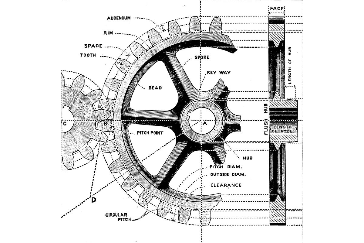 https://www.philagear.com/wp-content/uploads/2025/04/gear-types-gear-101.jpg