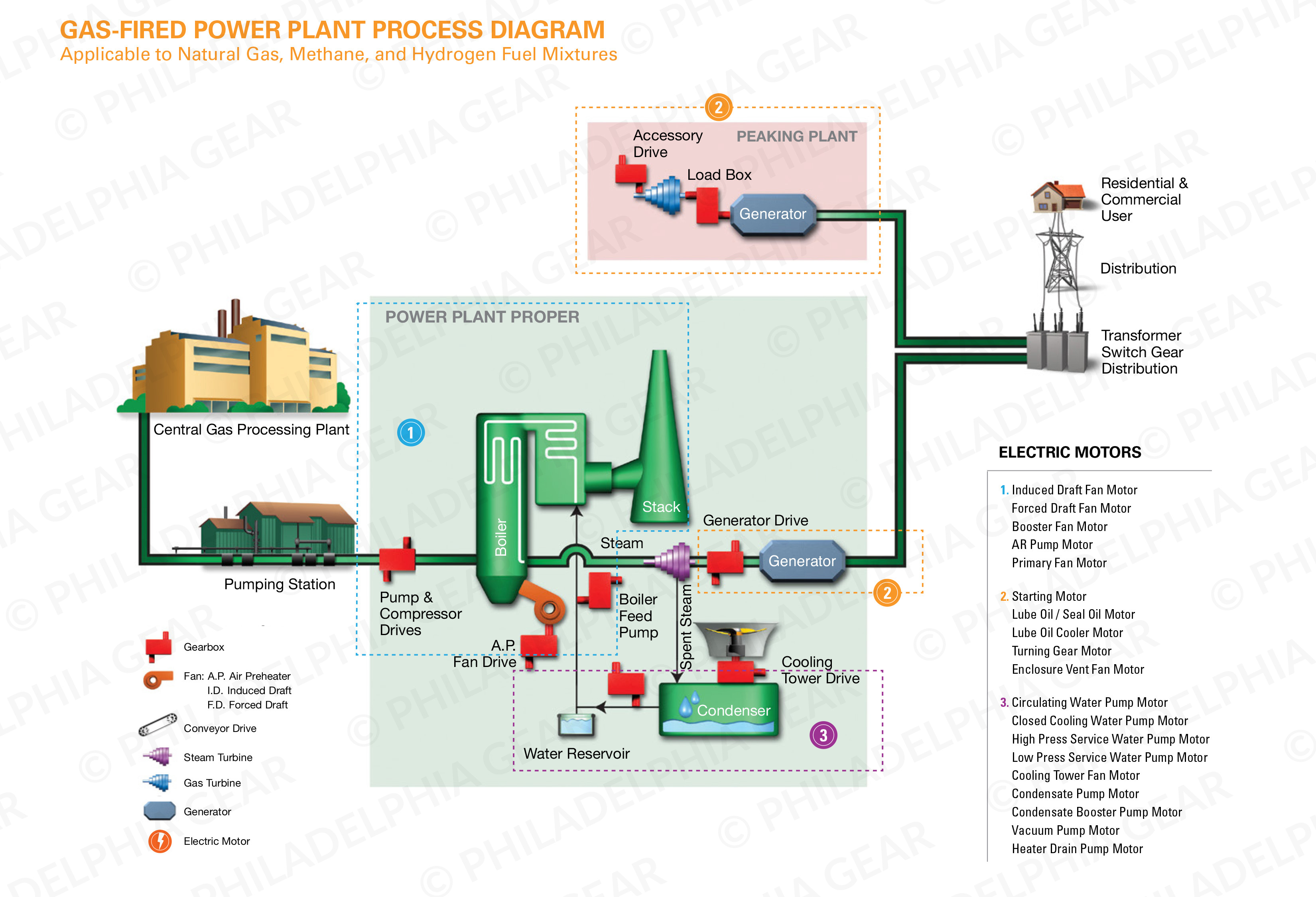 Gas-fired power plant process